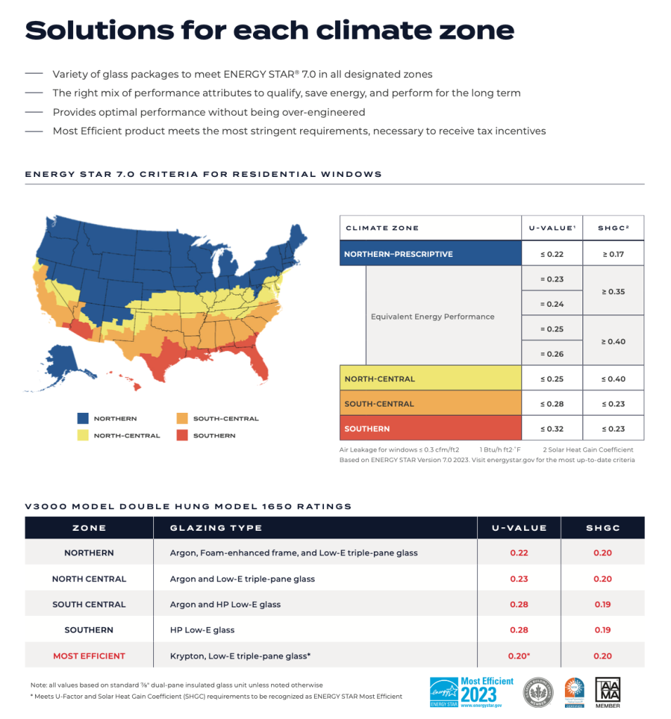 Energy Star Windows